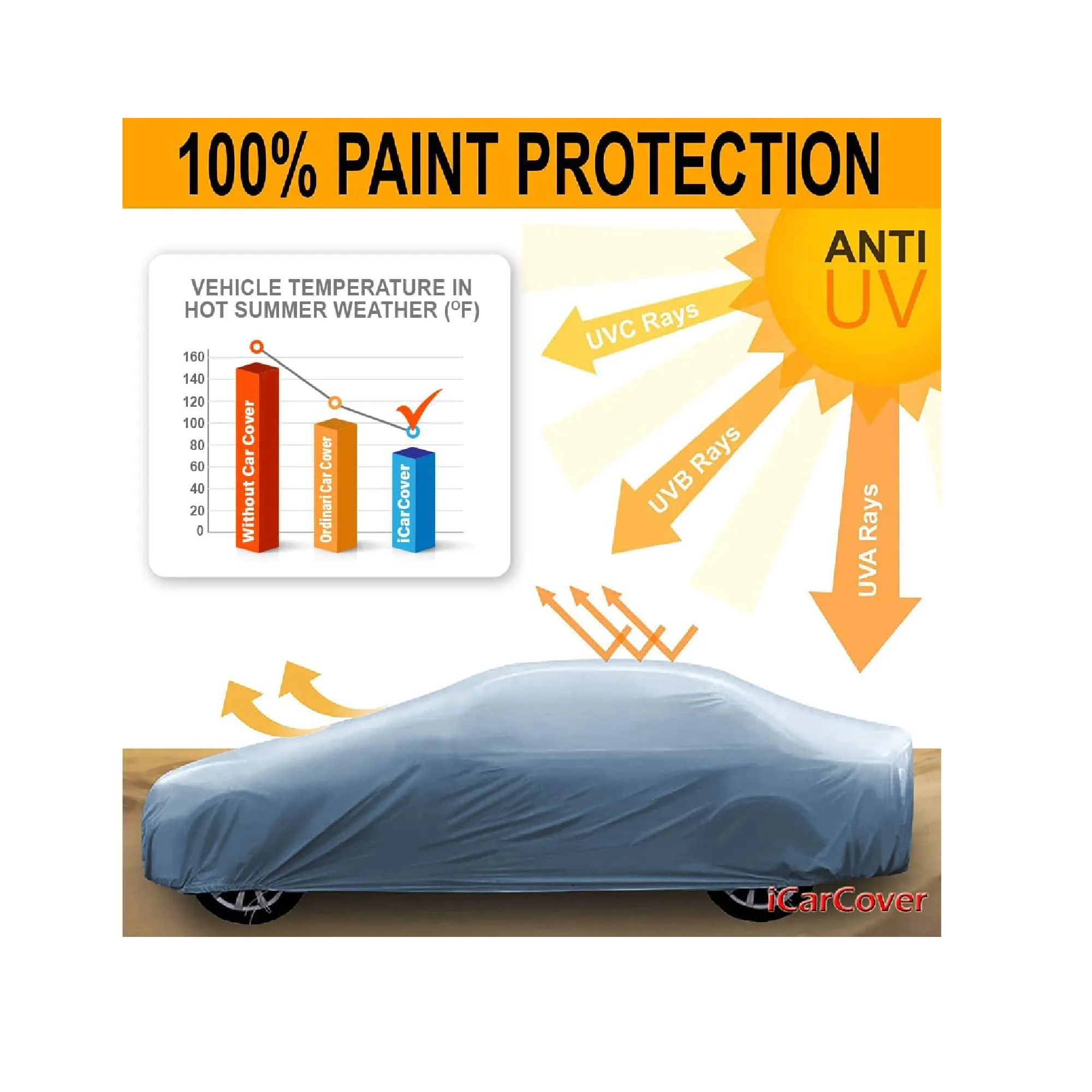 iCarCover 30 Layer Car Cover| All-Weather Resistant
